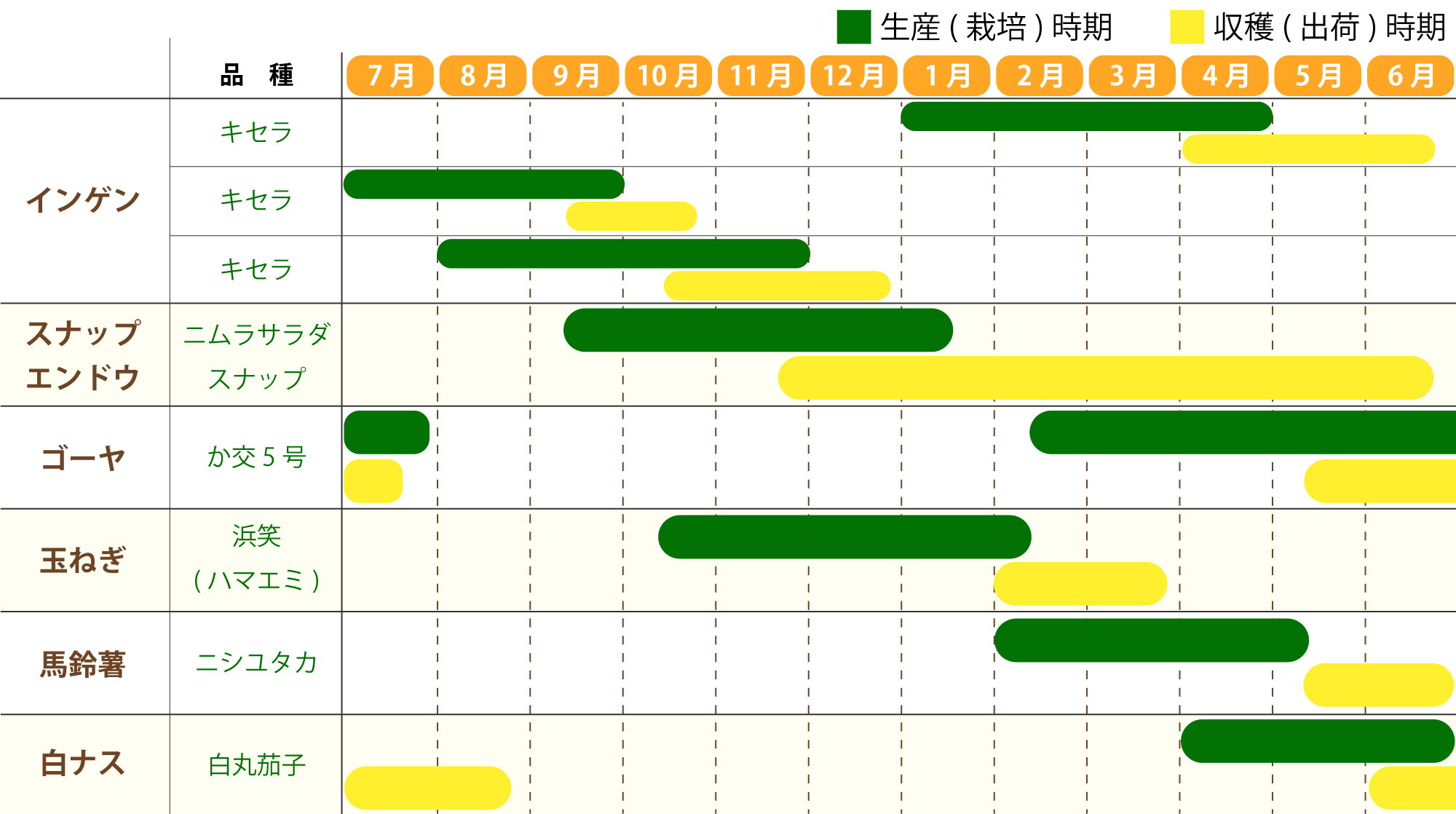 生産カレンダー